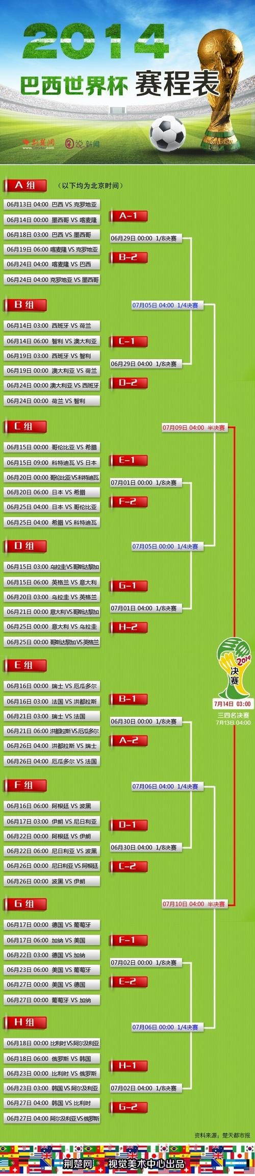 世界杯比分免费