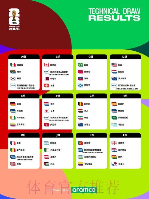 2026世界杯完整赛程地址 2026世界杯完整赛程地址